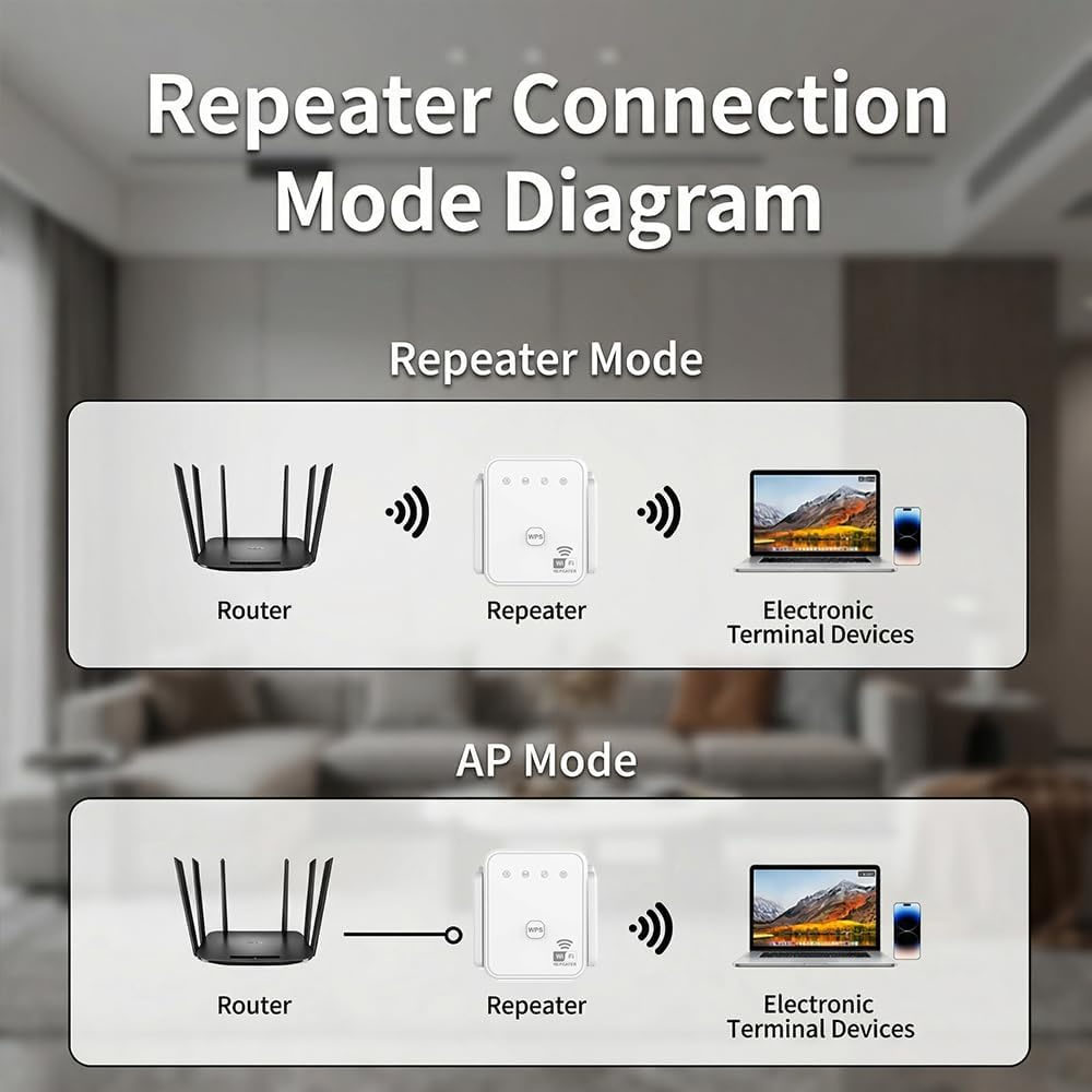2026 Nieuwe WiFi Repeater 300M - Home Improvement And Hardware recensie en prijs