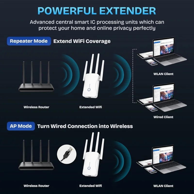 1200Mbps Dual Band WiFi Repeat - Home Improvement And Hardware recensie en prijs